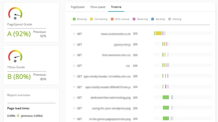 Timeline report or waterfall chart of a website home page loading