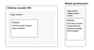 Modal boxes, desktop vs mobile